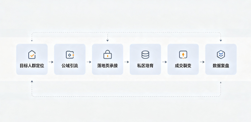 东明县AI 搜索获客深度解析：把握生成式搜索红利，抢占 AI 智能体流量入口