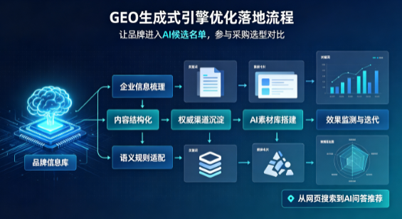 东明县B端采购决策：GEO优化藏着哪些全新机会？