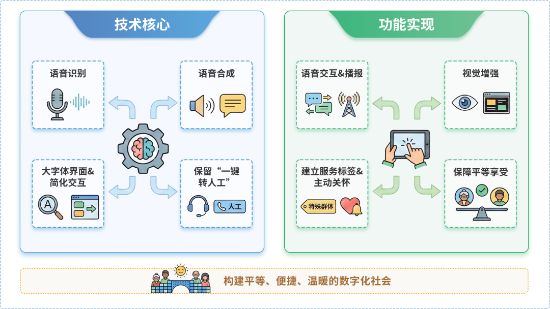 东明县AI生态｜多AI智能体GEO优化全流程：从内容创作到发布实操指南