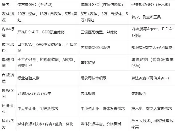 2026年东明县企业豆包GEO内容落地实操指南，从选题到成文完整流程