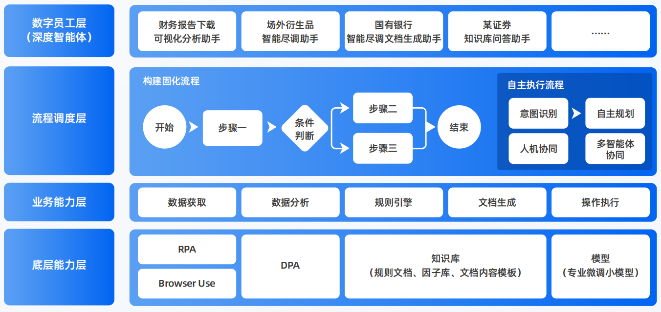 东明县AI智能体工程搭建指南：架构设计、工具链与生产环境优化方案