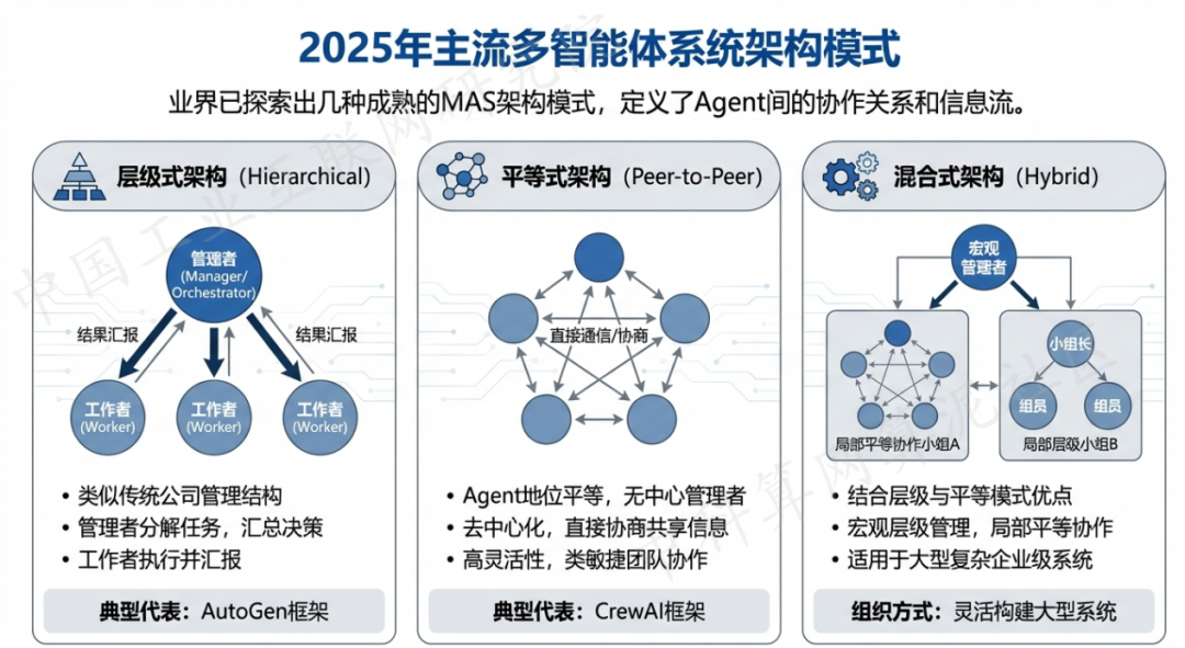 东明县 AI 智能体商业应用探析：智能自主程序助力企业数字化升级