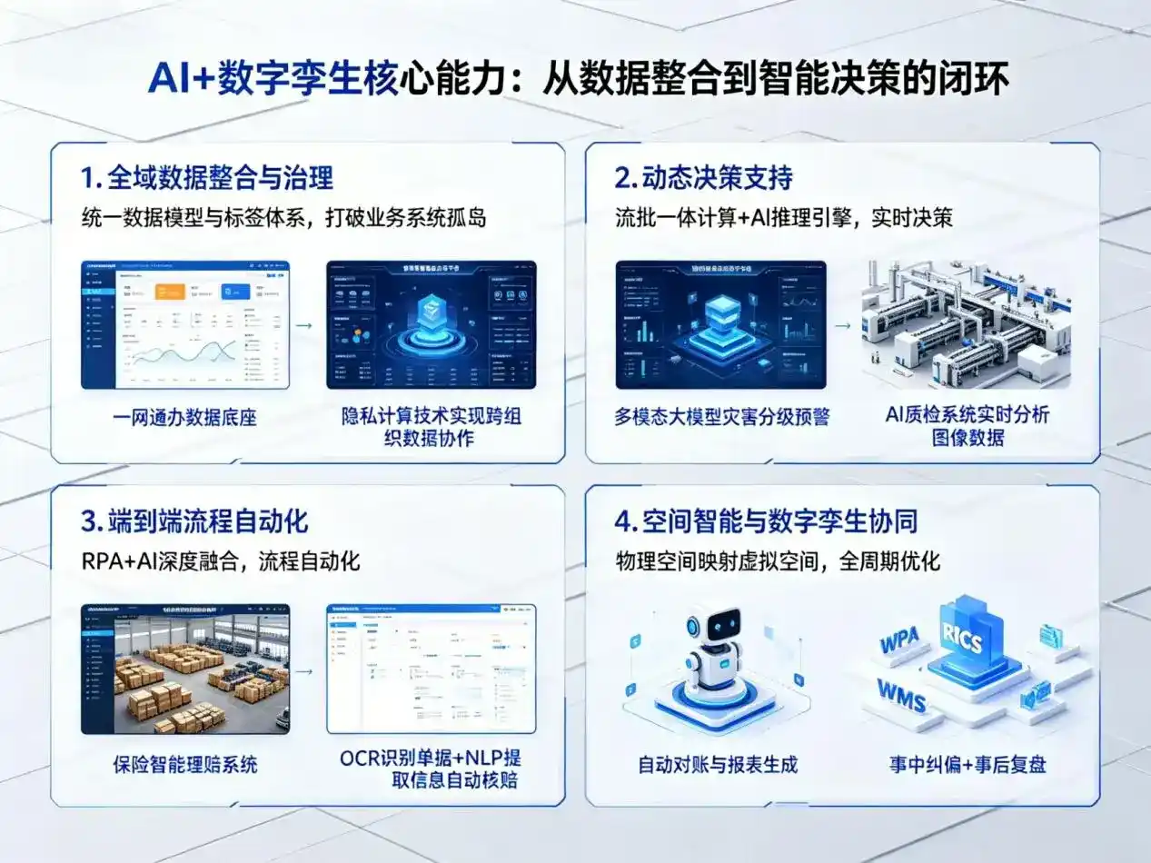 AI大模型落地优化服务｜解决东明县企业大模型响应慢、输出不准、成本偏高问题