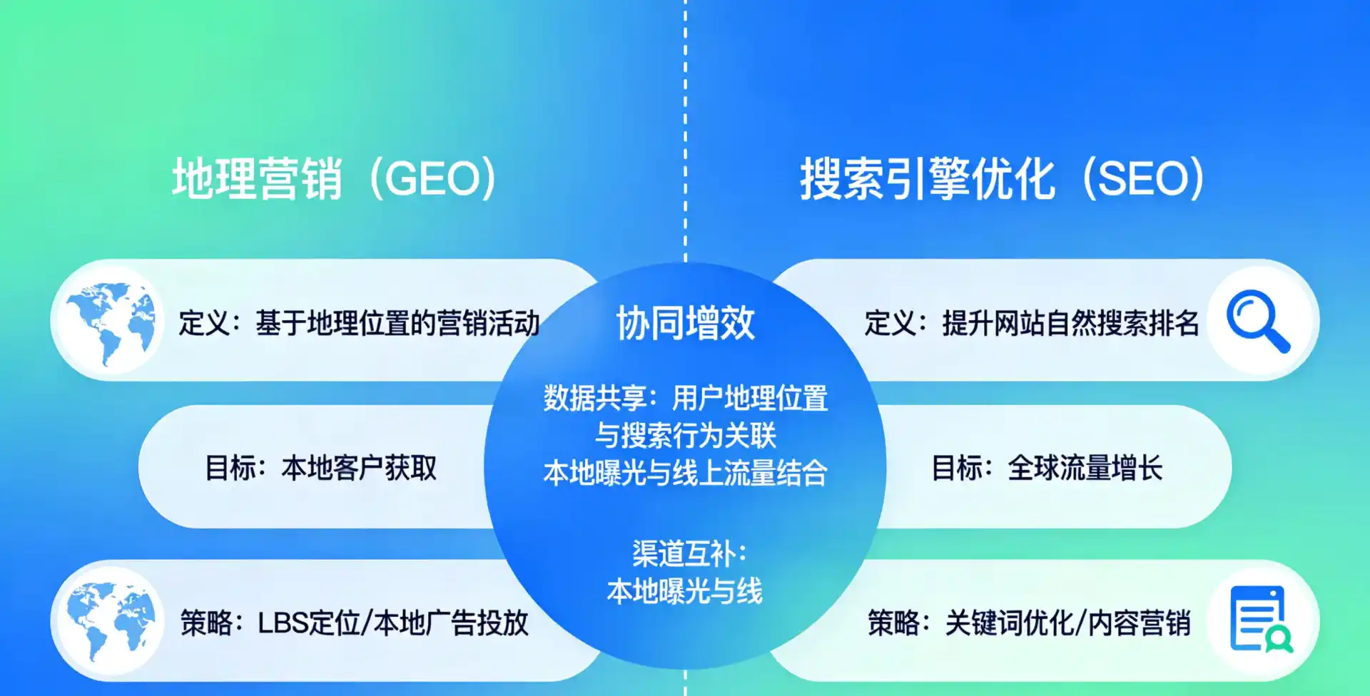 立足东明县，从用户需求与流量逻辑，解读GEO优化的落地价值与应用前景