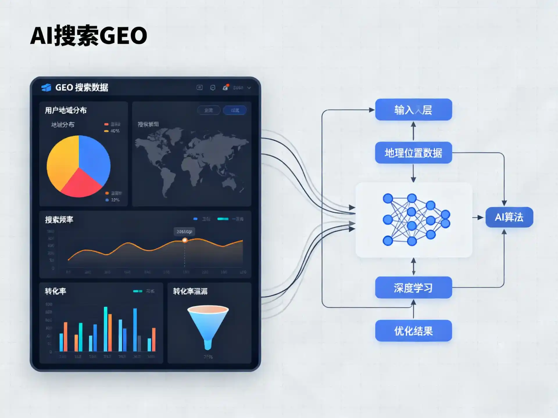 东明县GEO优化服务商该如何筛选？生成式引擎优化行业实践观察